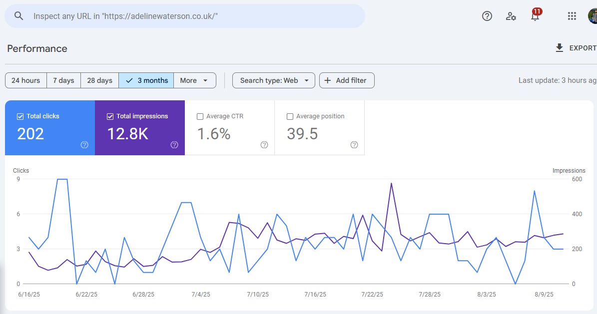 Google Search Console Stats