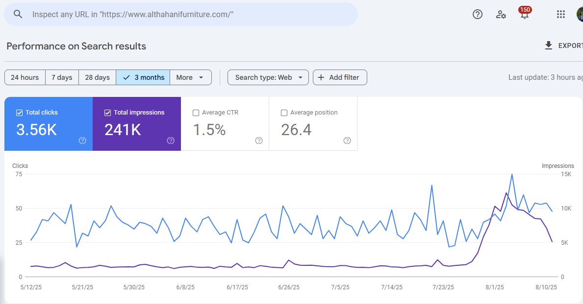 Google Search Console Stats